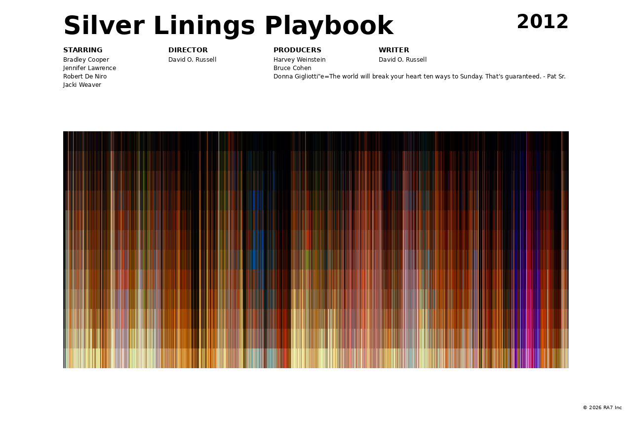 Poster preview for Silver Linings Playbook